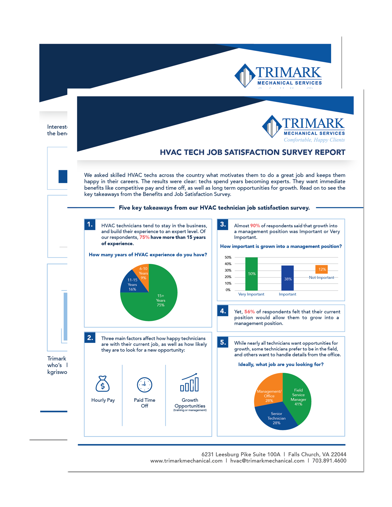HVAC Technician Benefits and Job Satisfaction Survey Report